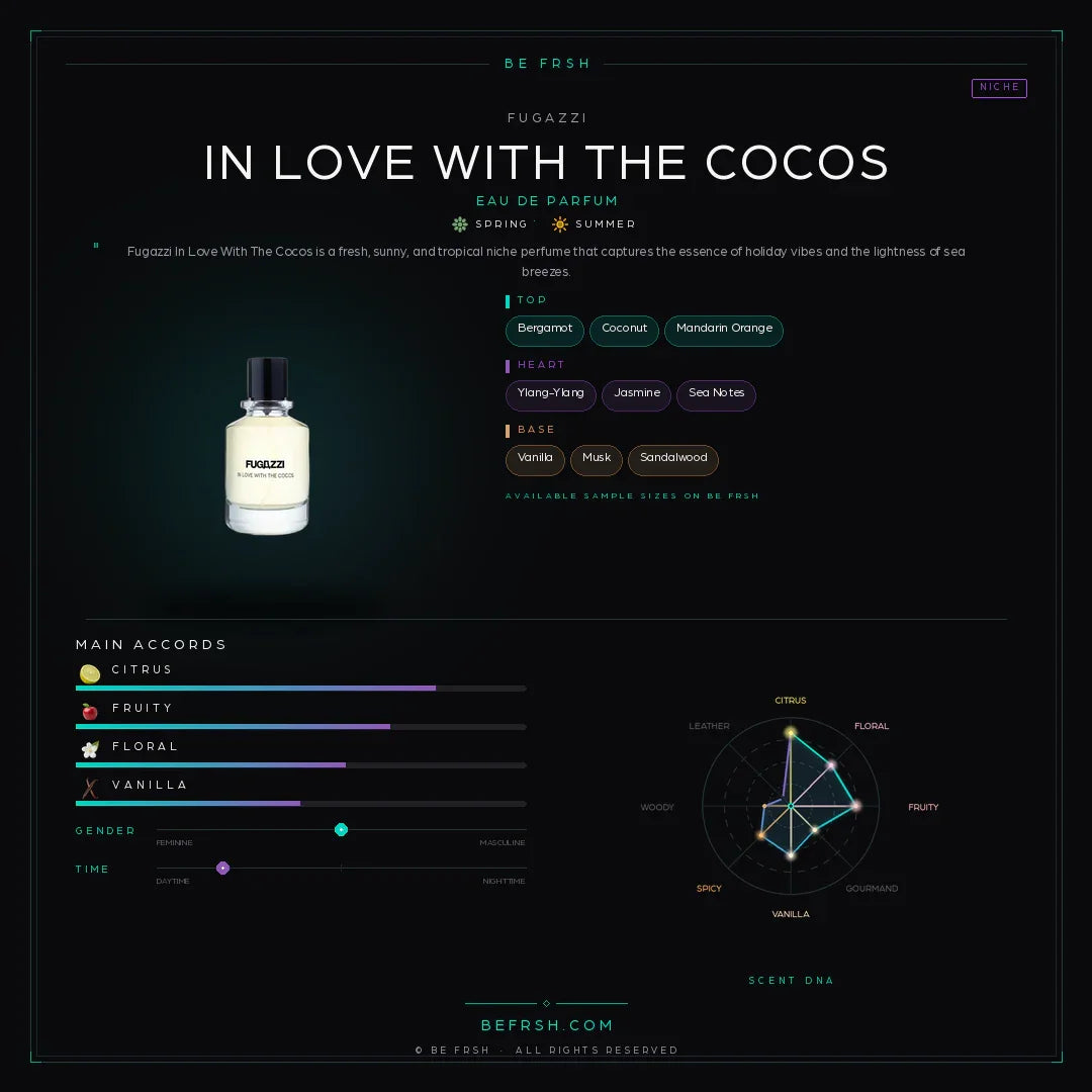 Fugazzi In Love With The Cocos - Be Frsh - Tuoksunäyte