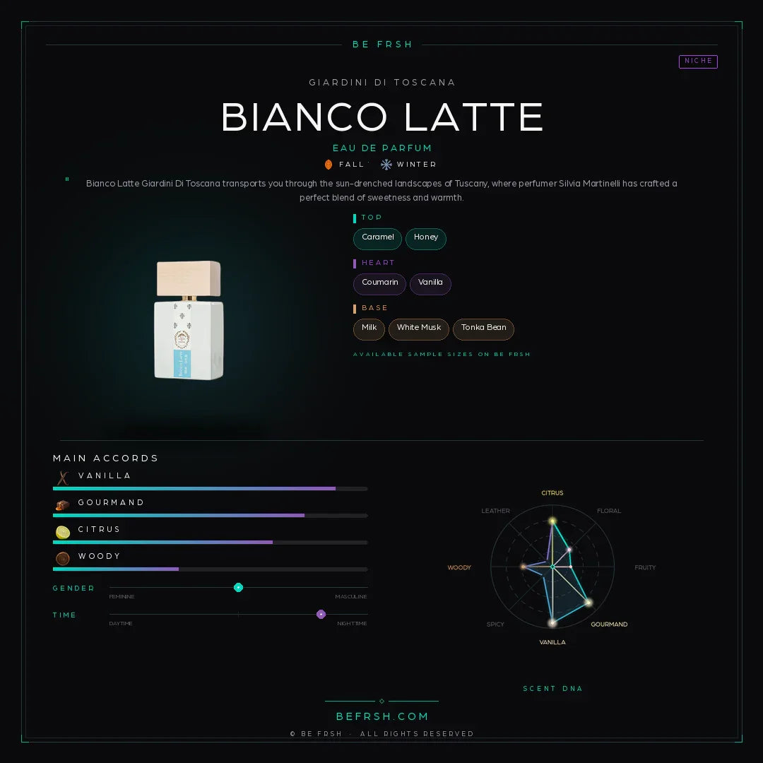 Giardini Di Toscana Bianco Latte - Be Frsh - Tuoksunäyte