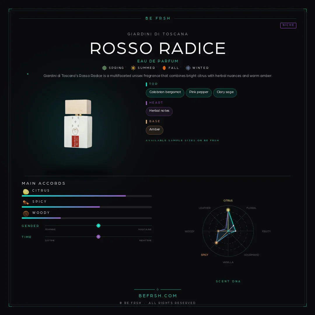 Giardini Di Toscana Rosso Radice - Be Frsh - Tuoksunäyte