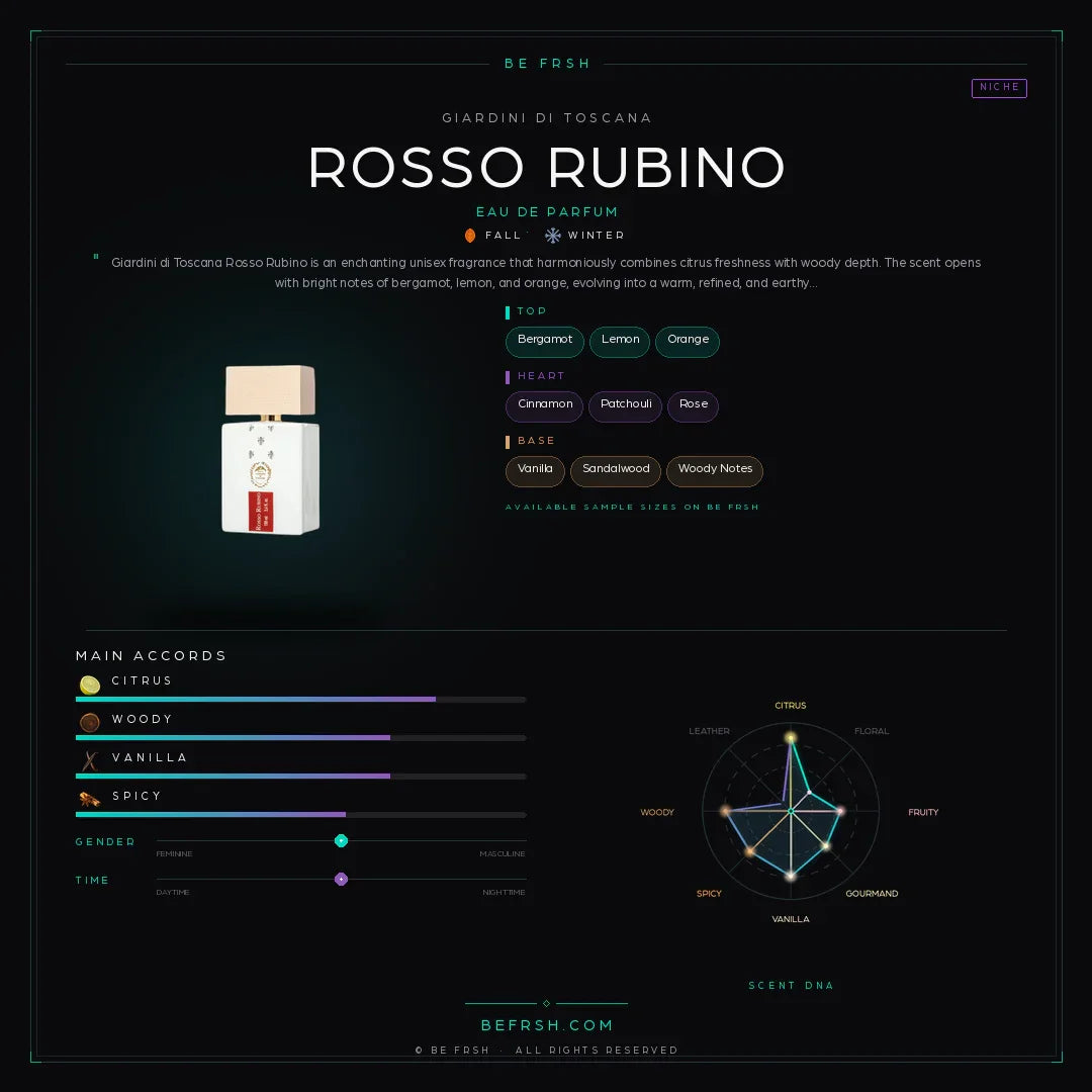 Giardini Di Toscana Rosso Rubino - Be Frsh - Tuoksunäyte