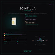 Giardini Di Toscana Scintilla - Be Frsh - Tuoksunäyte