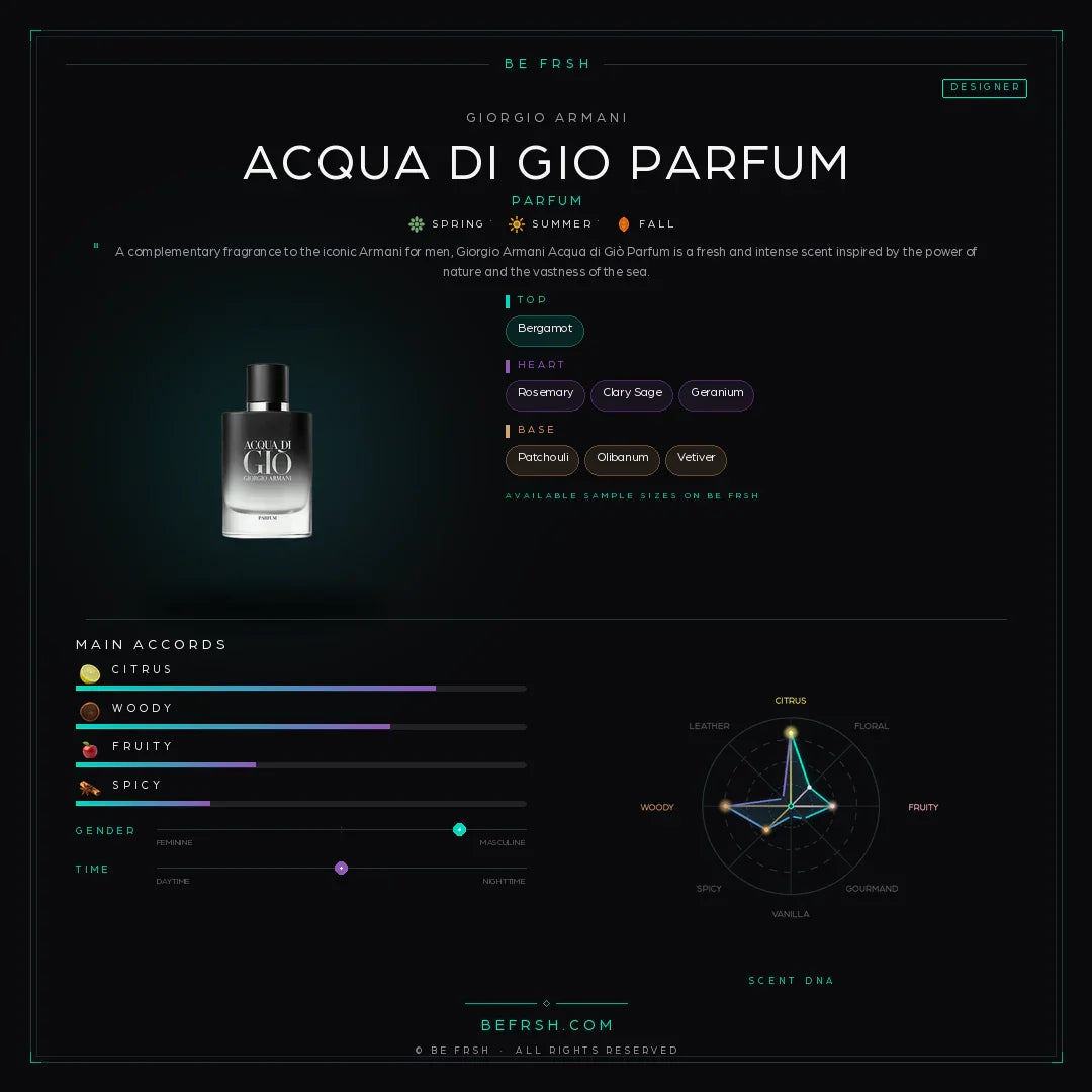 Giorgio Armani Acqua di Gio Parfum - Be Frsh - Tuoksunäyte
