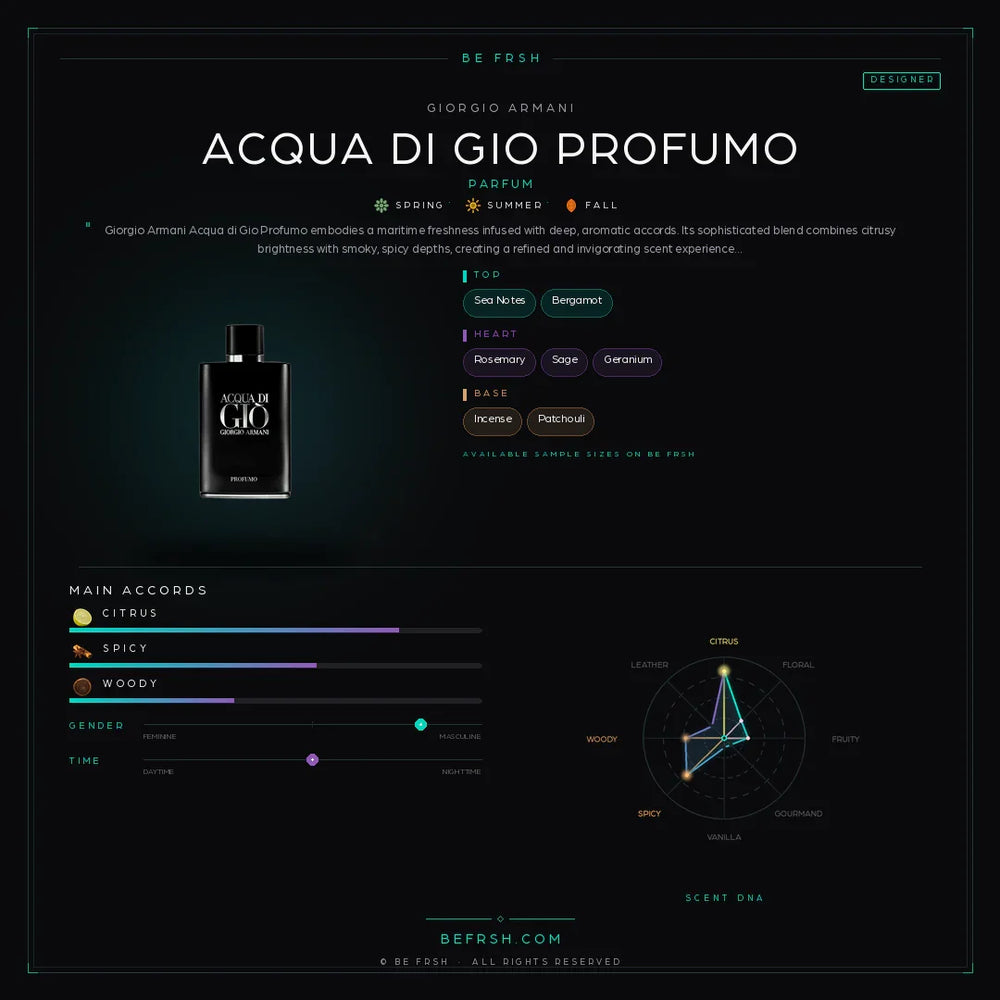 Giorgio Armani Acqua di Gio Profumo - Be Frsh - Tuoksunäyte