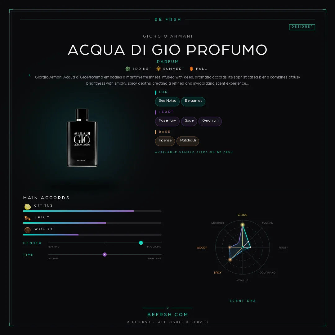 Giorgio Armani Acqua di Gio Profumo - Be Frsh - Tuoksunäyte