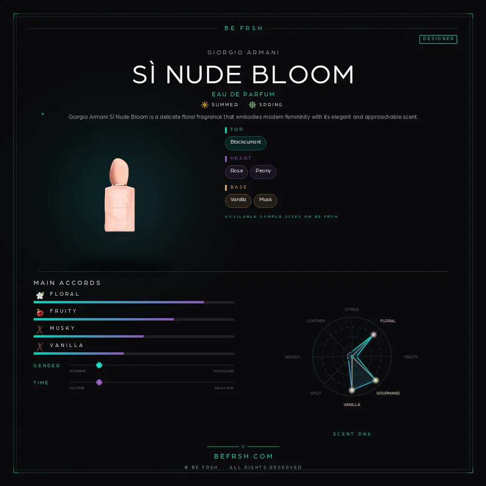 Giorgio Armani Sì Nude Bloom - Be Frsh - Tuoksunäyte