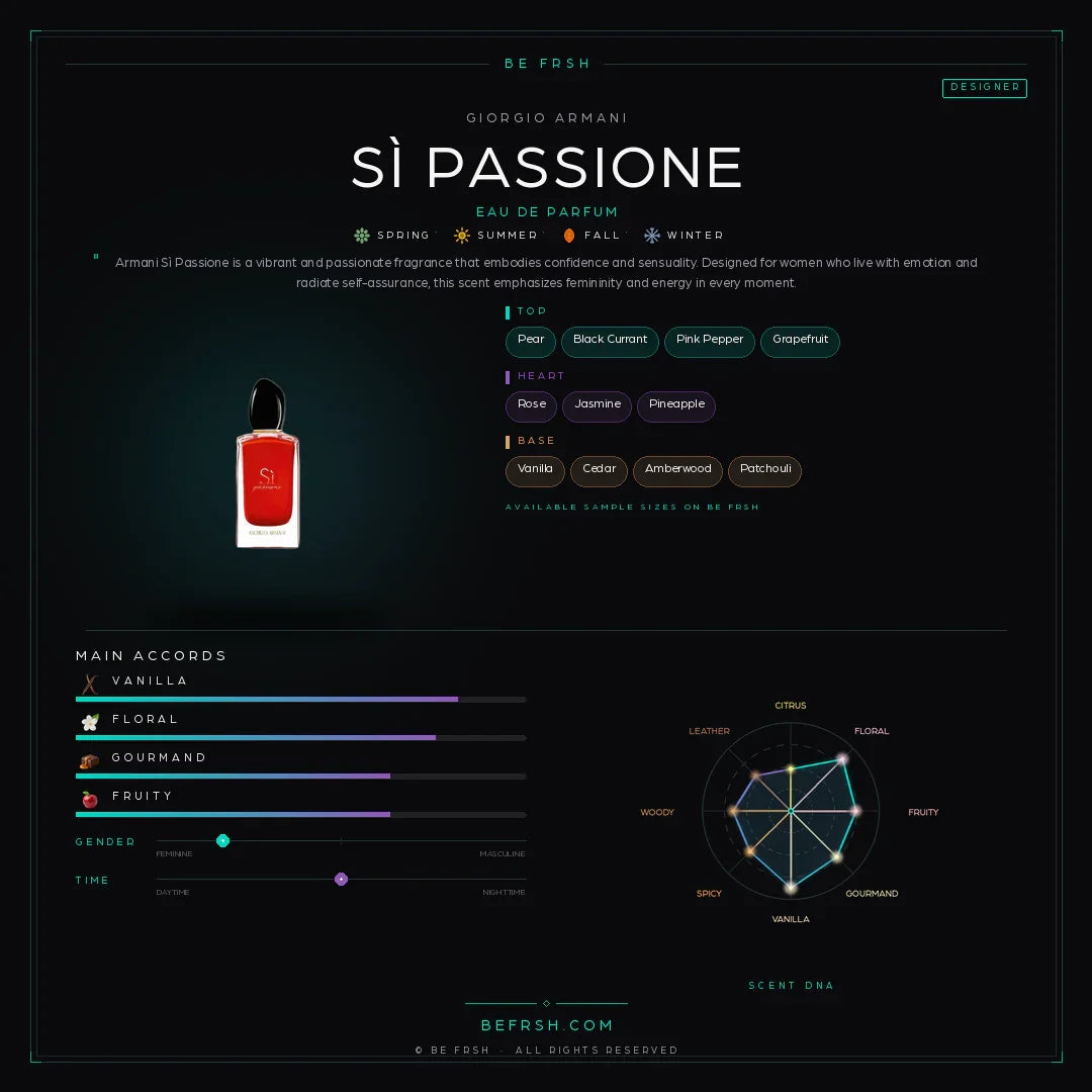 Giorgio Armani Sì Passione - Be Frsh - Tuoksunäyte