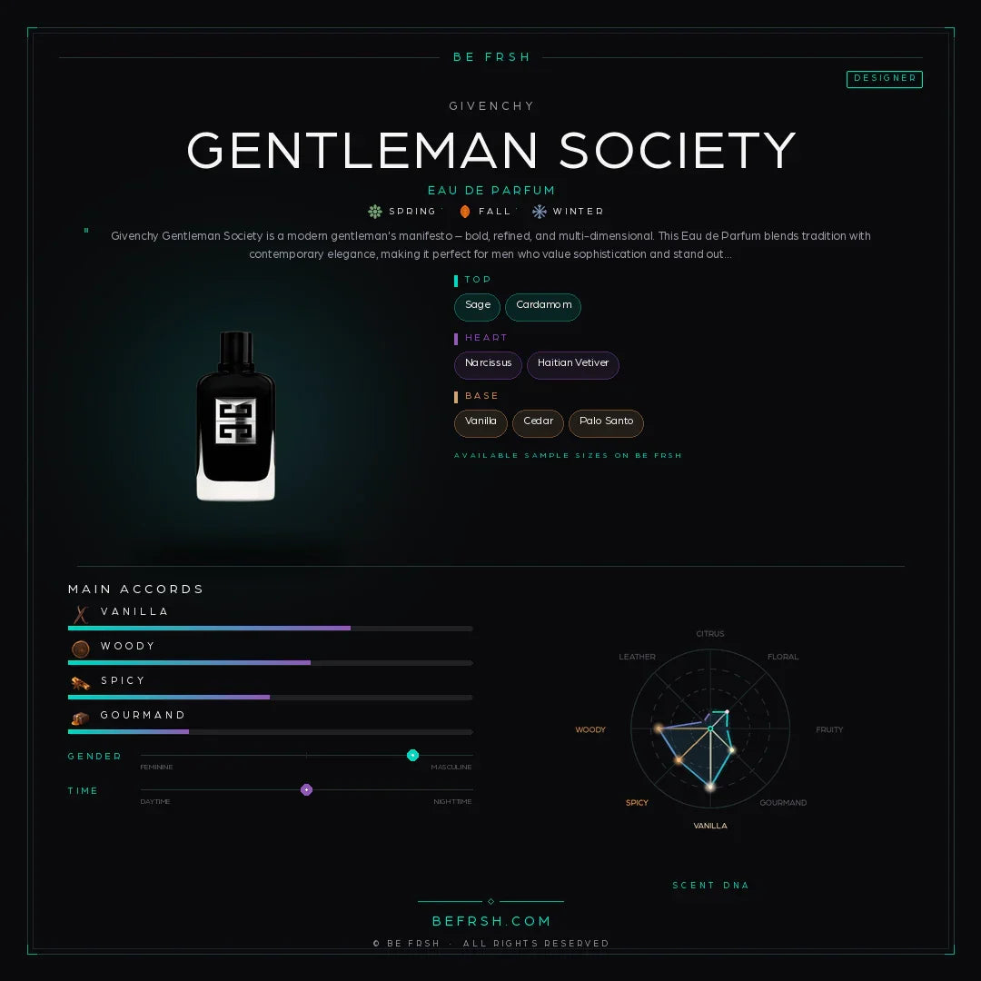 Givenchy Gentleman Society - Be Frsh - Tuoksunäyte