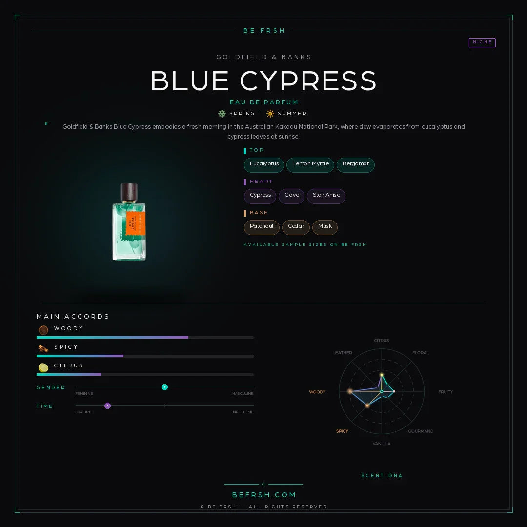Goldfield & Banks Blue Cypress - Be Frsh - Tuoksunäyte