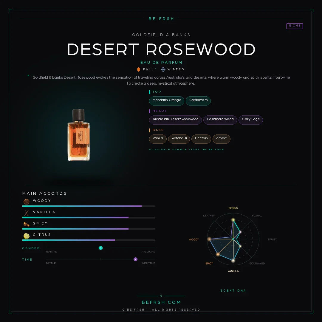 Goldfield & Banks Desert Rosewood - Be Frsh - Tuoksunäyte