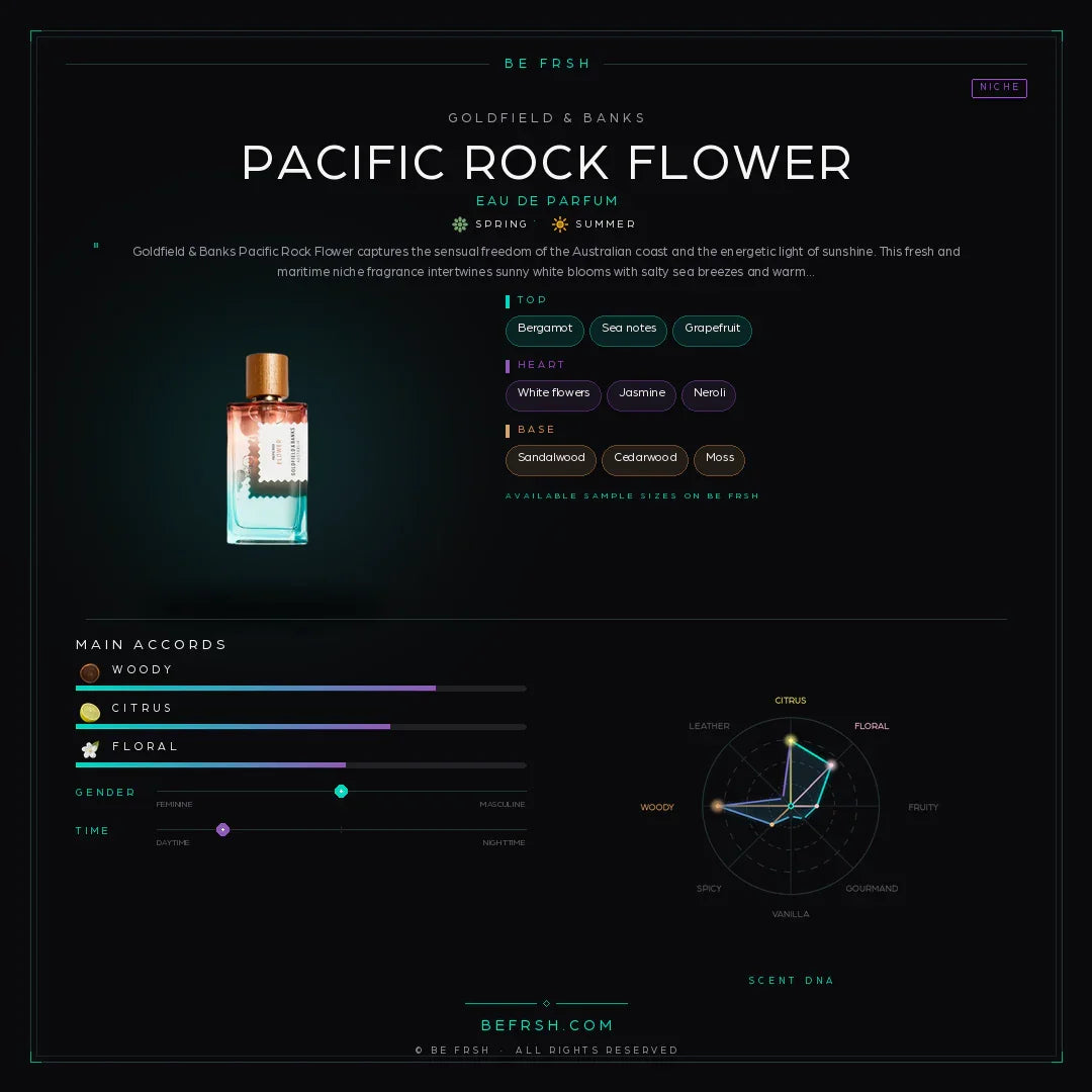 Goldfield & Banks Pacific Rock Flower - Be Frsh - Tuoksunäyte