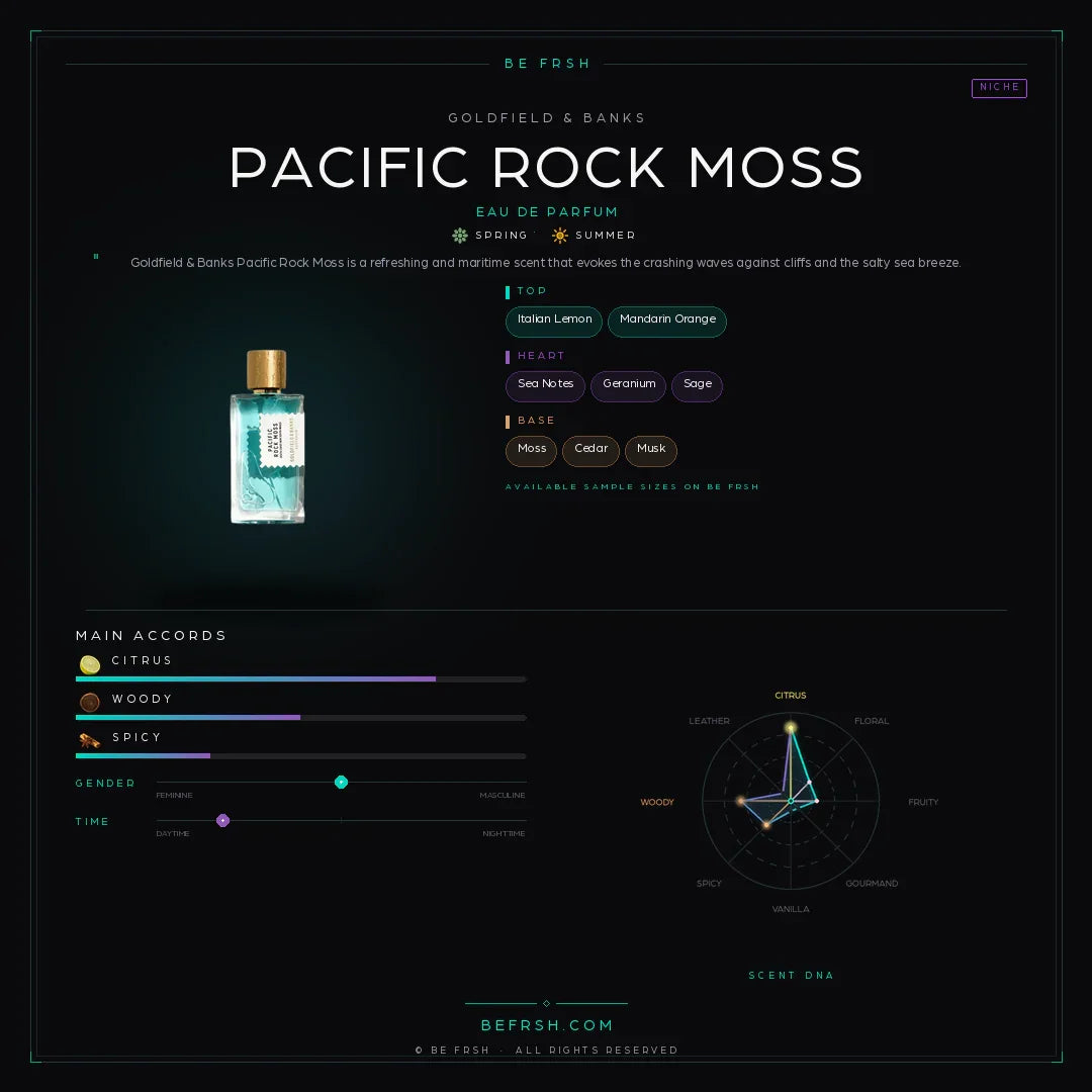 Goldfield & Banks Pacific Rock Moss - Be Frsh - Tuoksunäyte