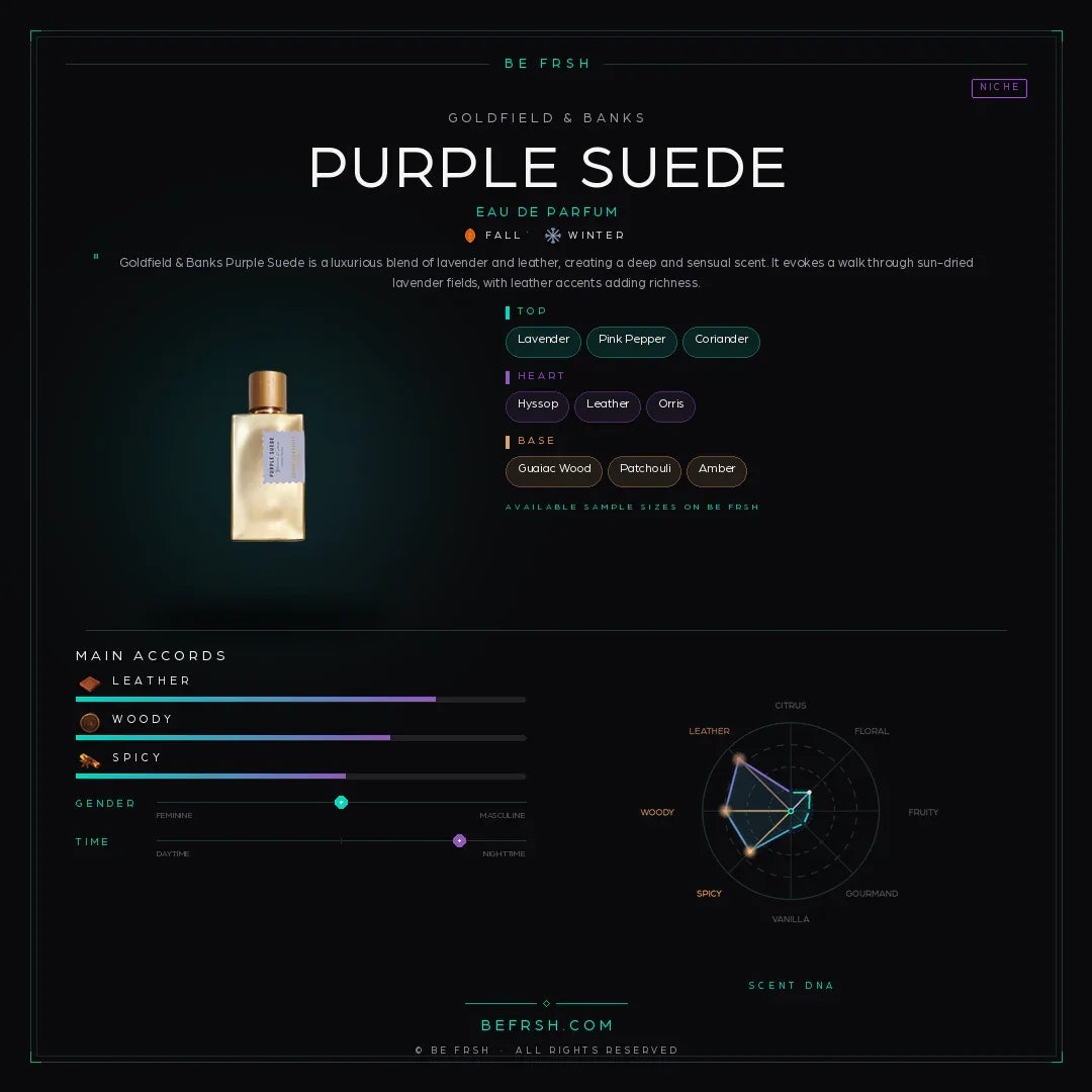 Goldfield & Banks Purple Suede - Be Frsh - Tuoksunäyte