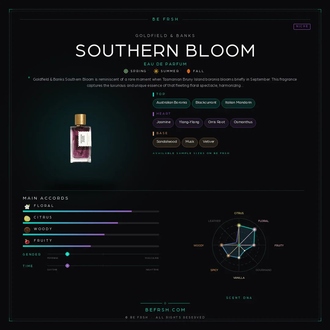 Goldfield & Banks Southern Bloom - Be Frsh - Tuoksunäyte