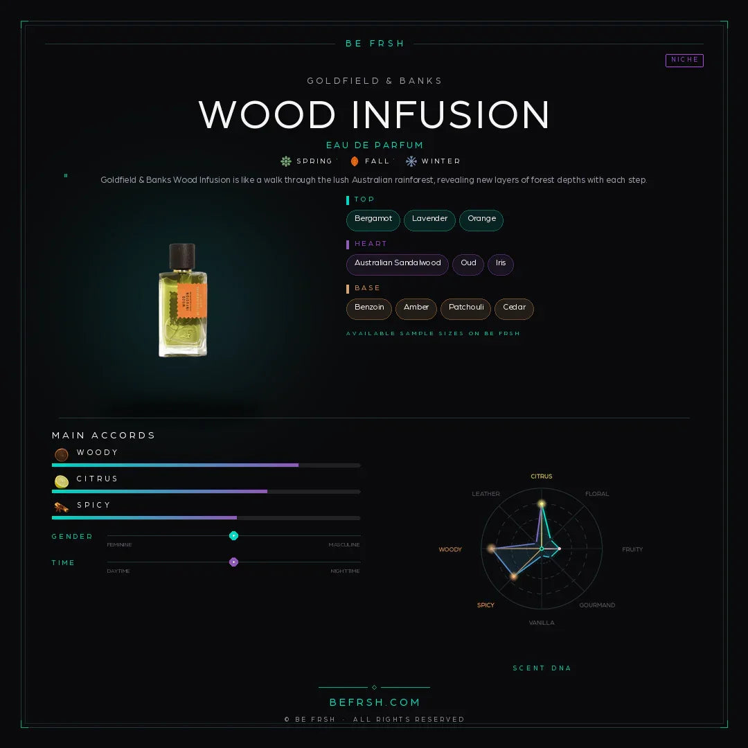 Goldfield & Banks Wood Infusion - Be Frsh - Tuoksunäyte