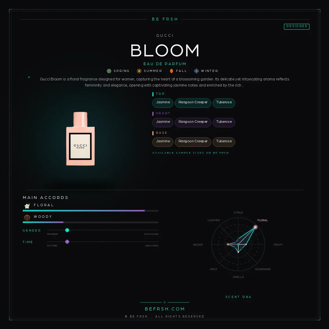 Gucci Bloom - Be Frsh - Tuoksunäyte