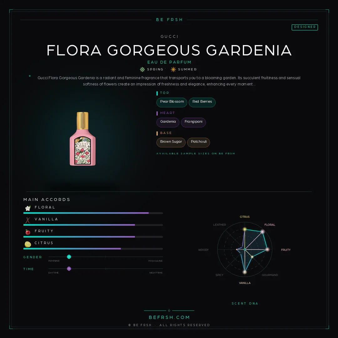 Gucci Flora Gorgeous Gardenia - Be Frsh - Tuoksunäyte