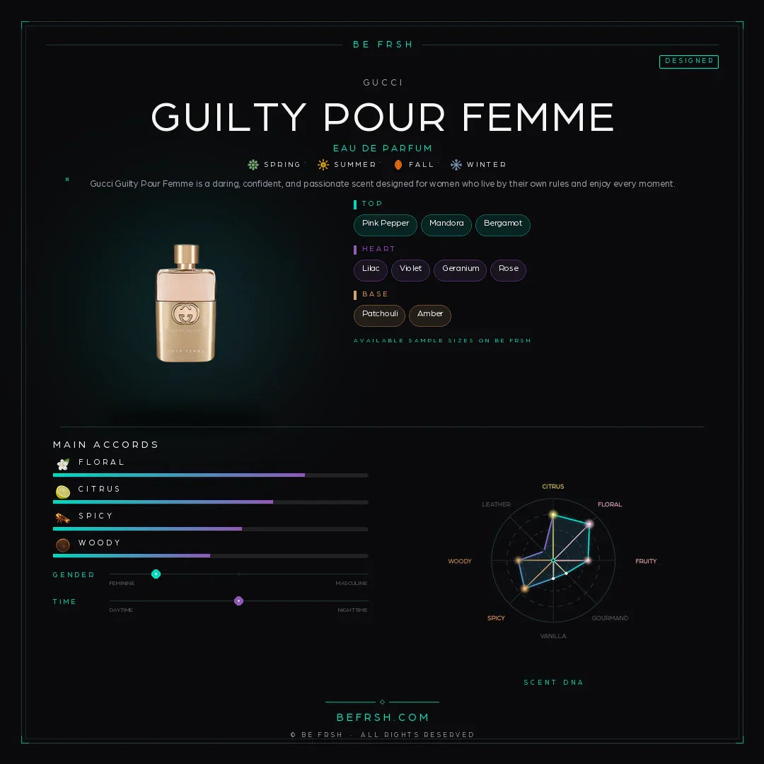 Gucci Guilty Pour Femme - Be Frsh - Tuoksunäyte