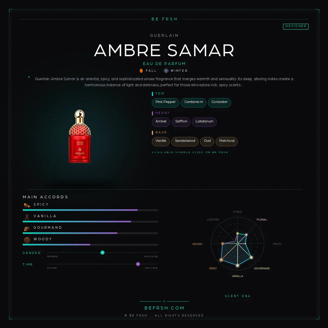 Guerlain Ambre Samar - Be Frsh - Tuoksunäyte