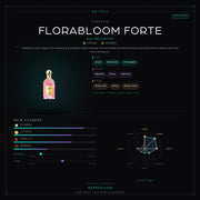 Guerlain Florabloom Forte - Be Frsh - Tuoksunäyte