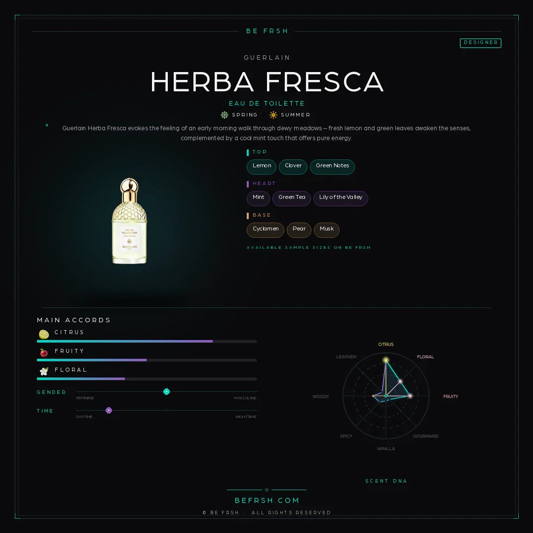 Guerlain Herba Fresca - Be Frsh - Tuoksunäyte