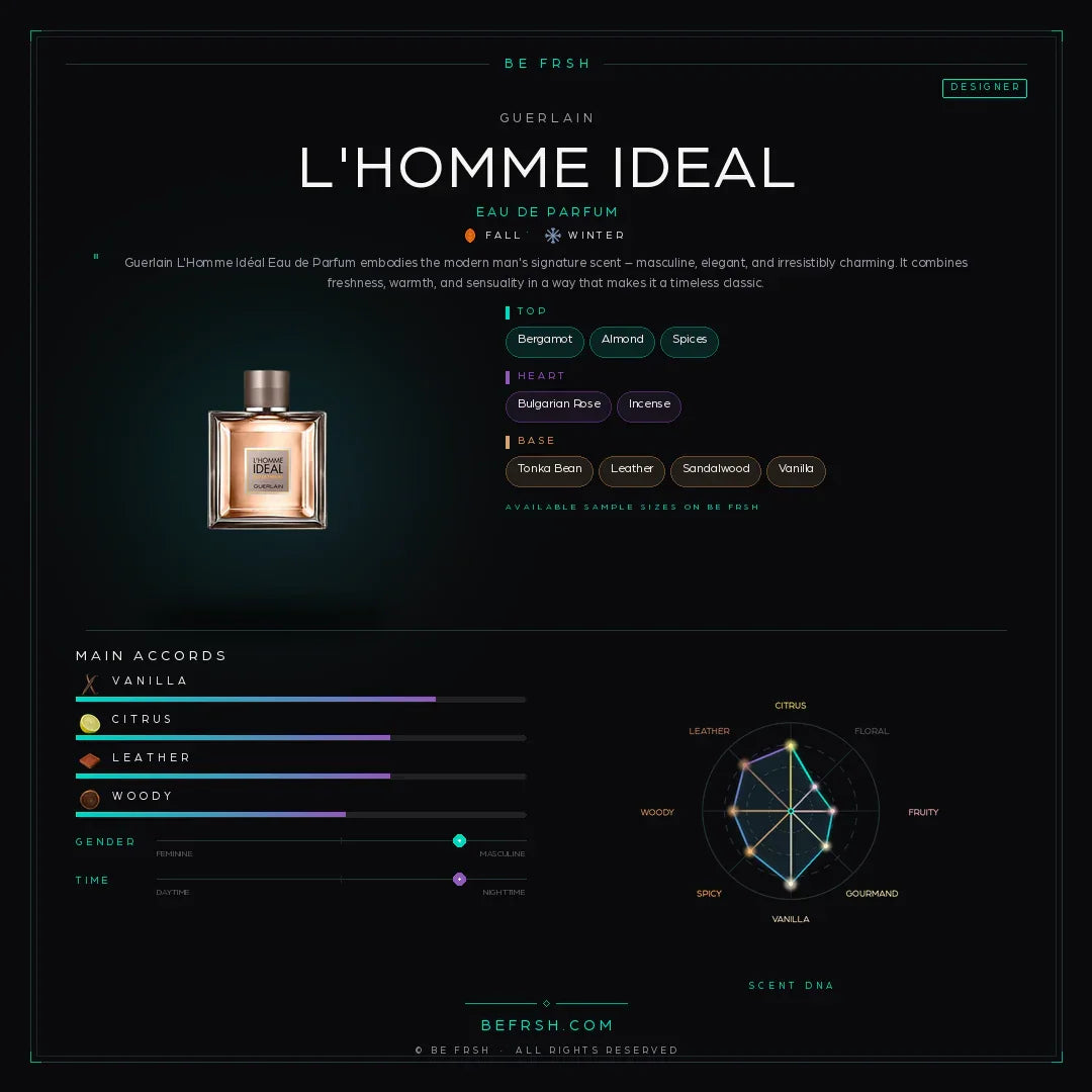 Guerlain L'Homme Ideal - Be Frsh - Tuoksunäyte