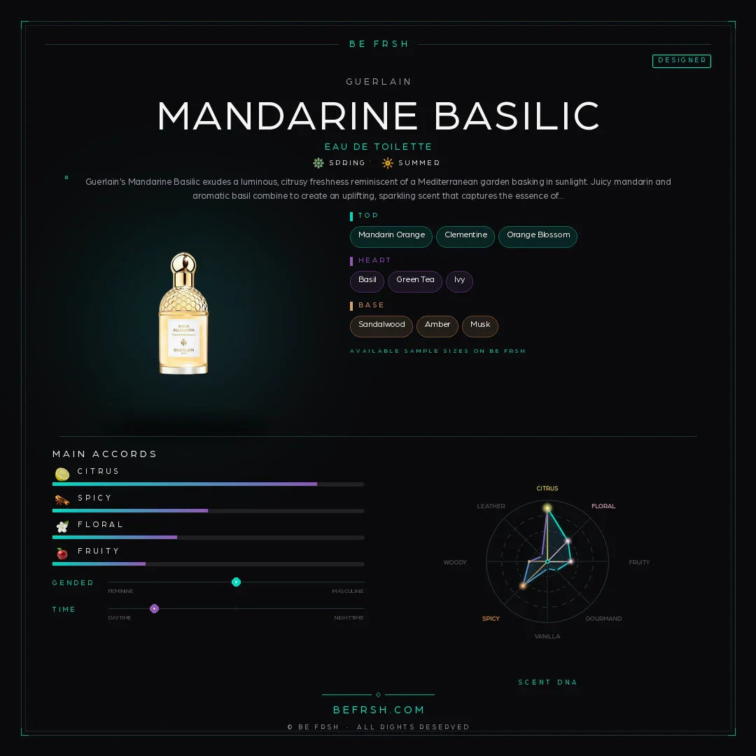 Guerlain Mandarine Basilic - Be Frsh - Tuoksunäyte