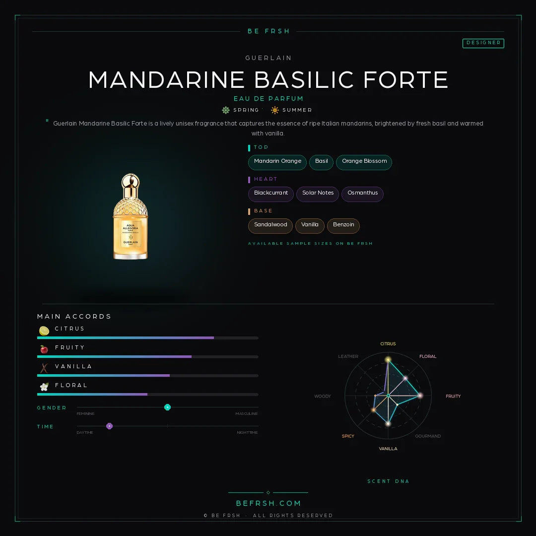 Guerlain Mandarine Basilic Forte - Be Frsh - Tuoksunäyte