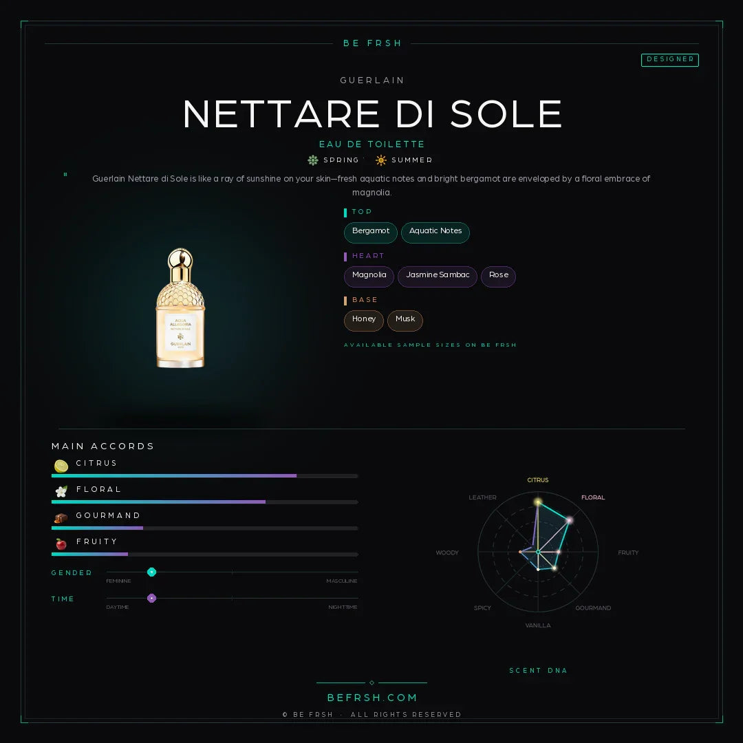Guerlain Nettare di Sole - Be Frsh - Tuoksunäyte