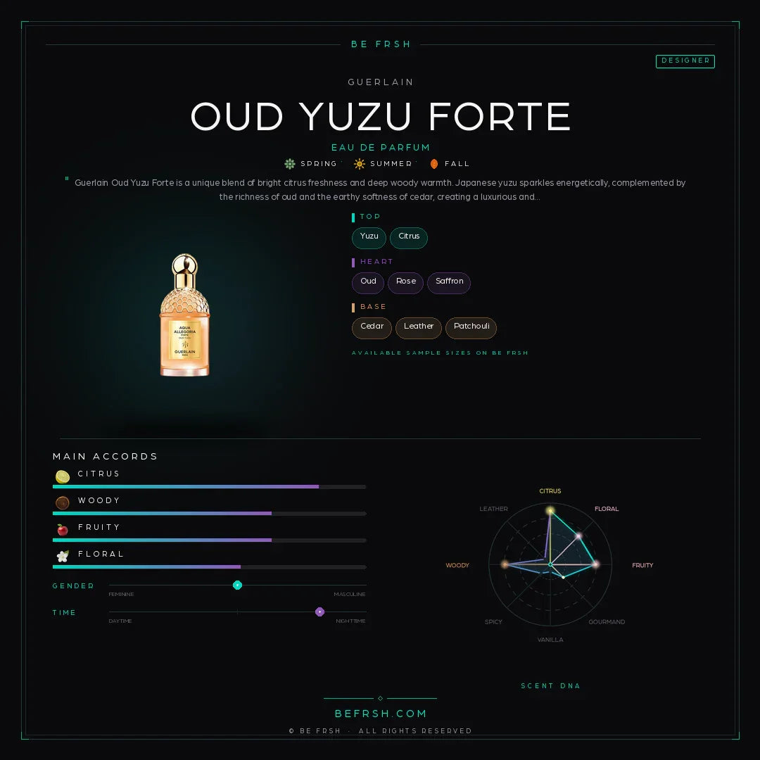 Guerlain Oud Yuzu Forte - Be Frsh - Tuoksunäyte