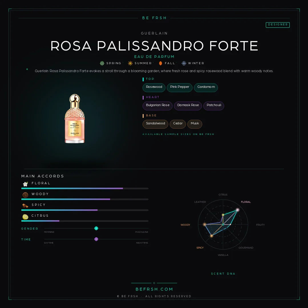 Guerlain Rosa Palissandro Forte - Be Frsh - Tuoksunäyte
