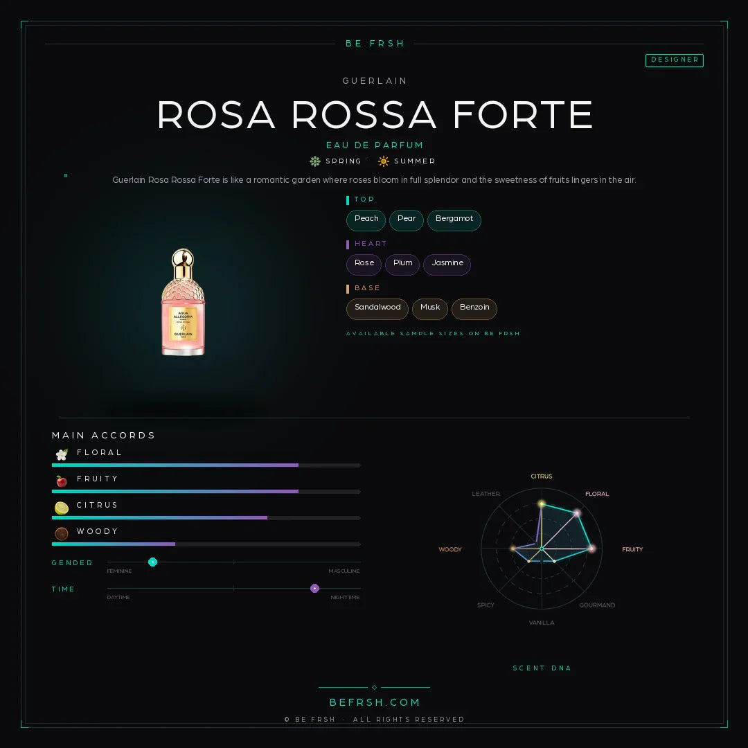 Guerlain Rosa Rossa Forte - Be Frsh - Tuoksunäyte