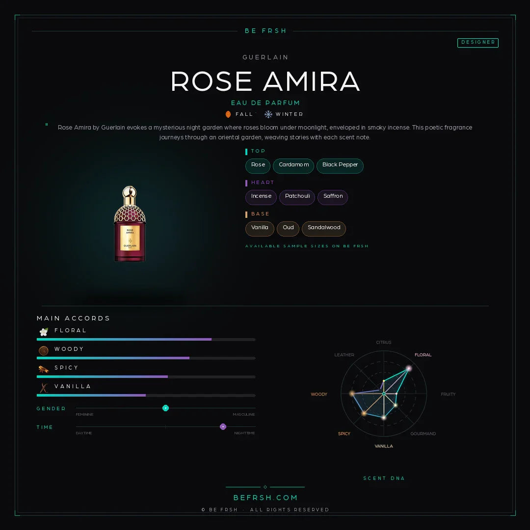 Guerlain Rose Amira - Be Frsh - Tuoksunäyte