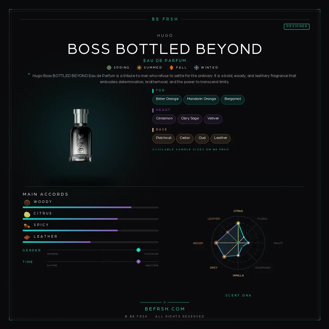 Hugo Boss Bottled Beyond - Be Frsh - Tuoksunäyte