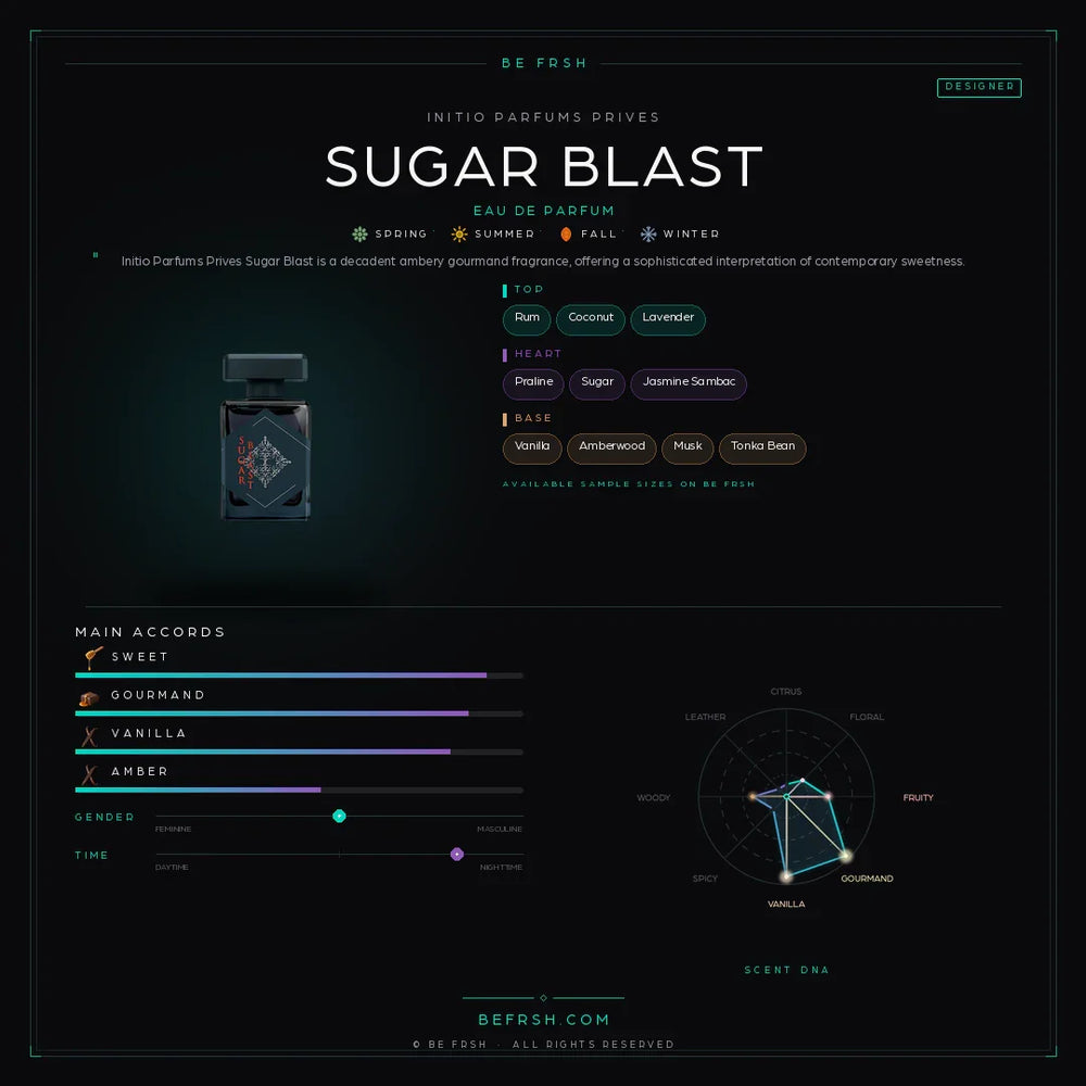 Initio Sugar Blast - Be Frsh - Tuoksunäyte