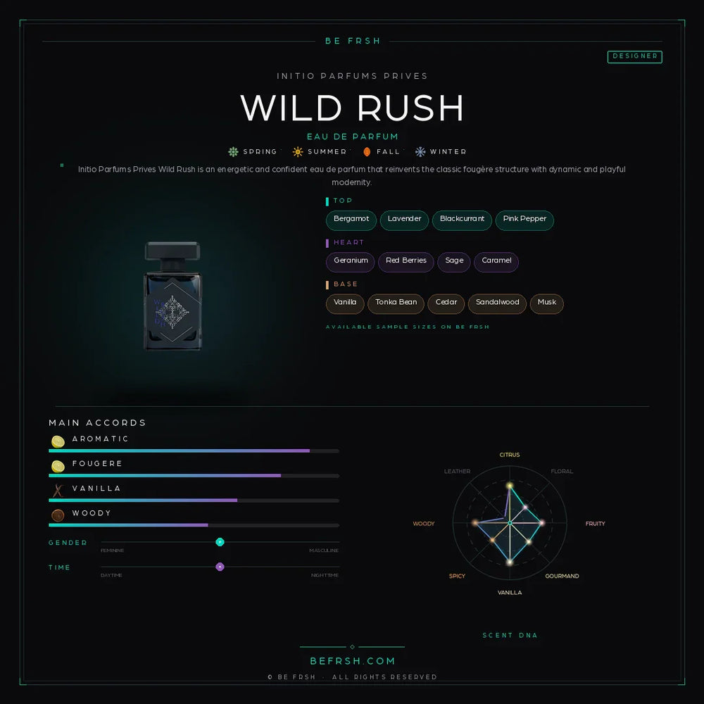 Initio Wild Rush - Be Frsh - Tuoksunäyte