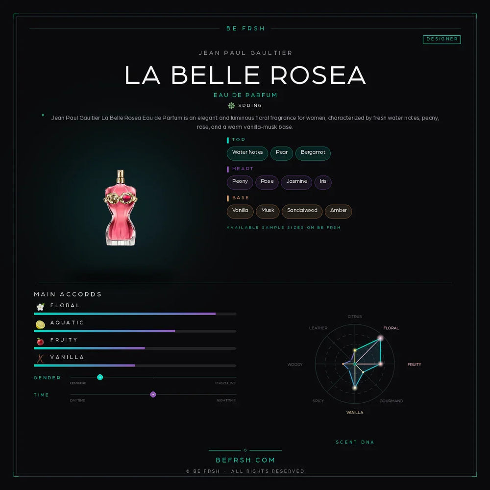 Jean Paul Gaultier La Belle Rosea - Be Frsh - Tuoksunäyte