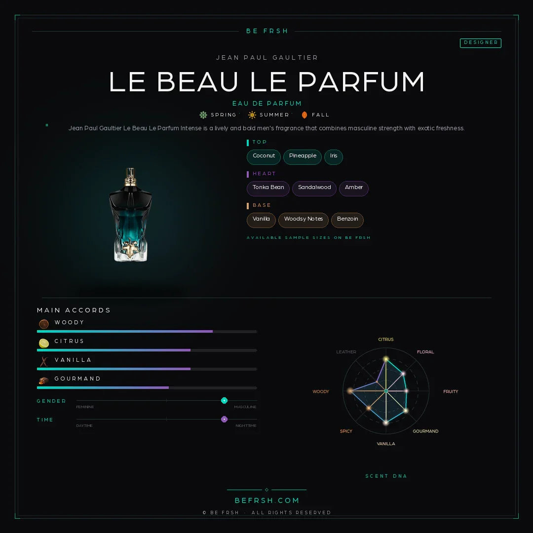 Jean Paul Gaultier Le Beau Le Parfum - Be Frsh - Tuoksunäyte