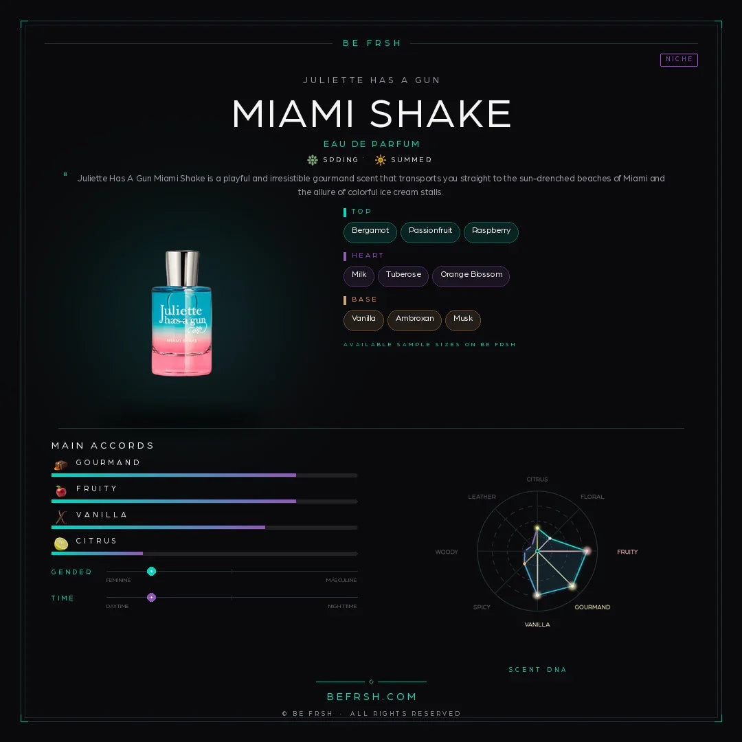 Juliette Has A Gun Miami Shake - Be Frsh - Tuoksunäyte