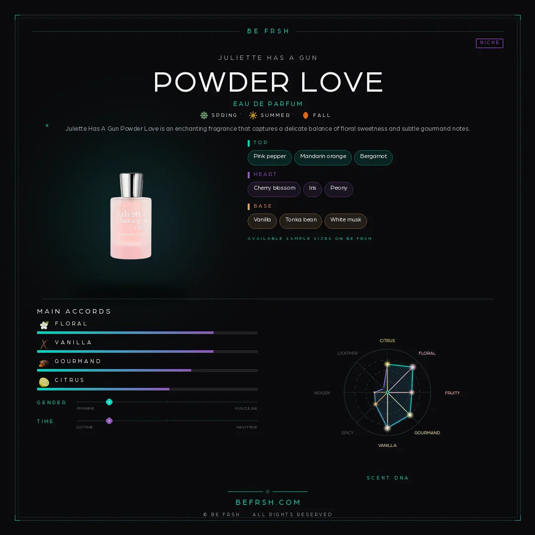 Juliette Has A Gun Powder Love - Be Frsh - Tuoksunäyte