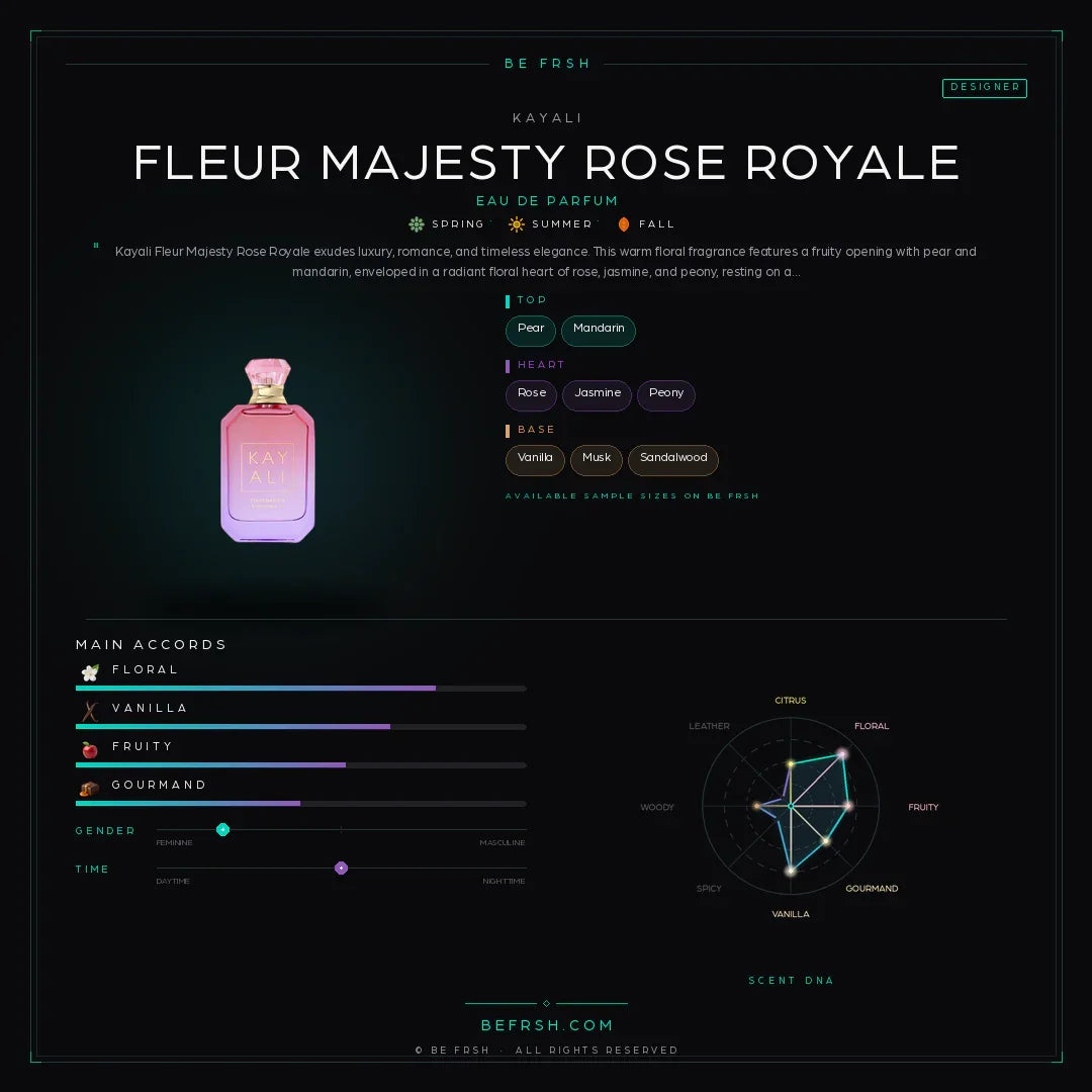 Kayali Fleur Majesty Rose Royale - Be Frsh - Tuoksunäyte
