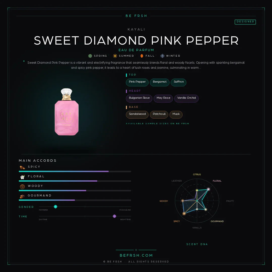Kayali Sweet Diamond Pink Pepper - Be Frsh - Tuoksunäyte