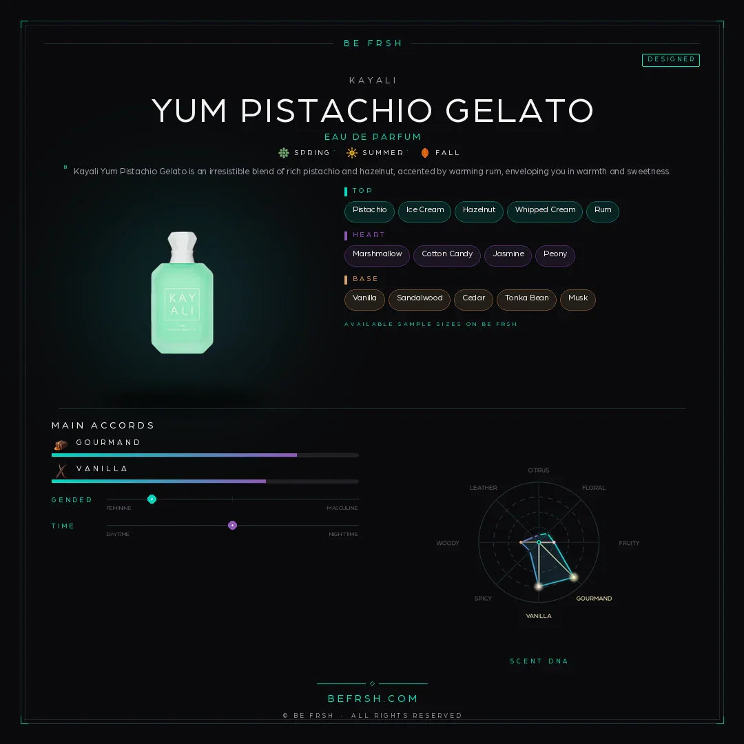 Kayali Yum Pistachio Gelato - Be Frsh - Tuoksunäyte