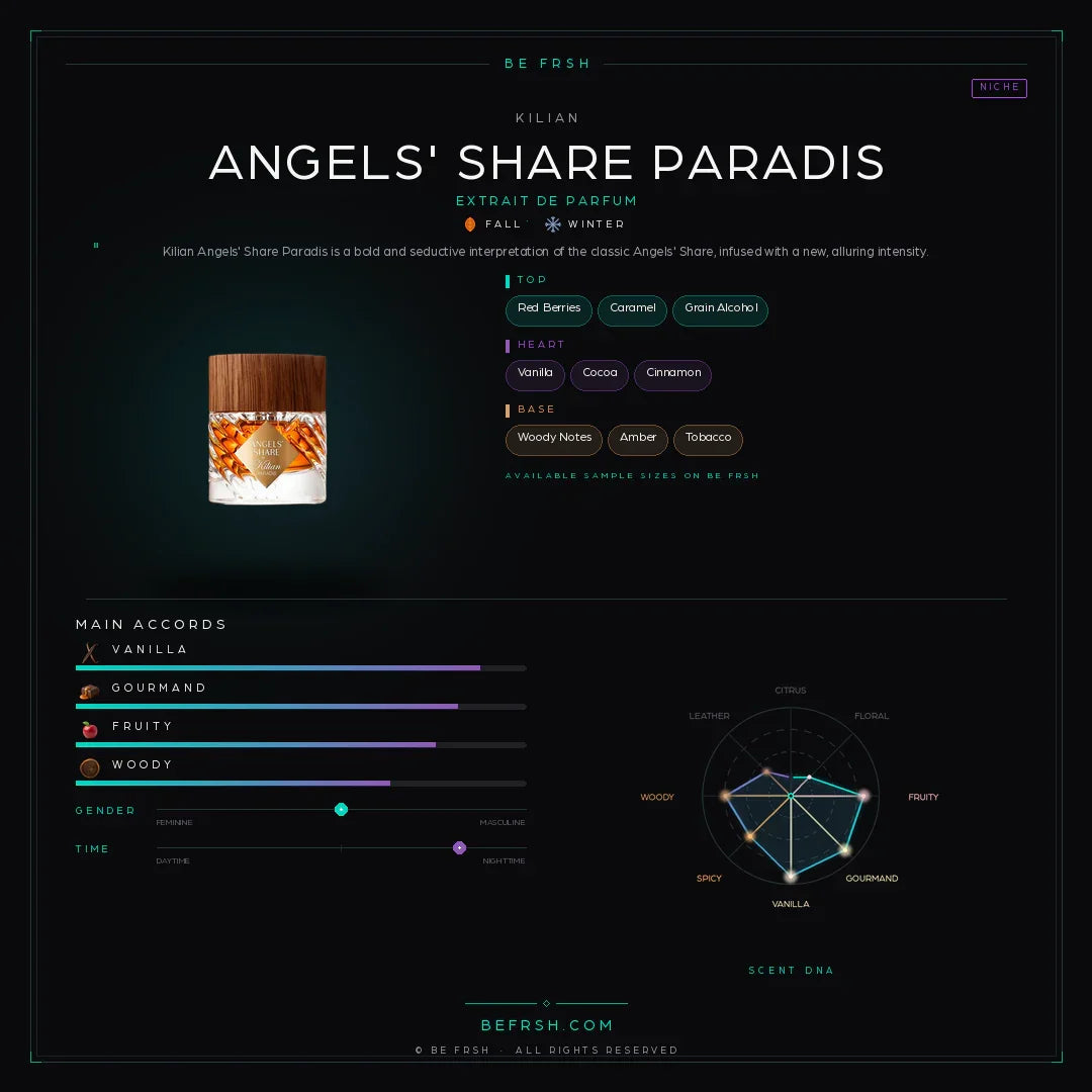 Kilian Angels' Share Paradis - Be Frsh - Tuoksunäyte