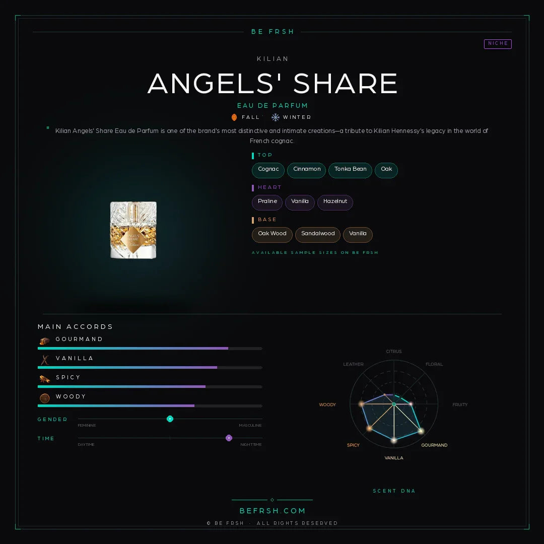 Kilian Angels' Share - Be Frsh - Tuoksunäyte