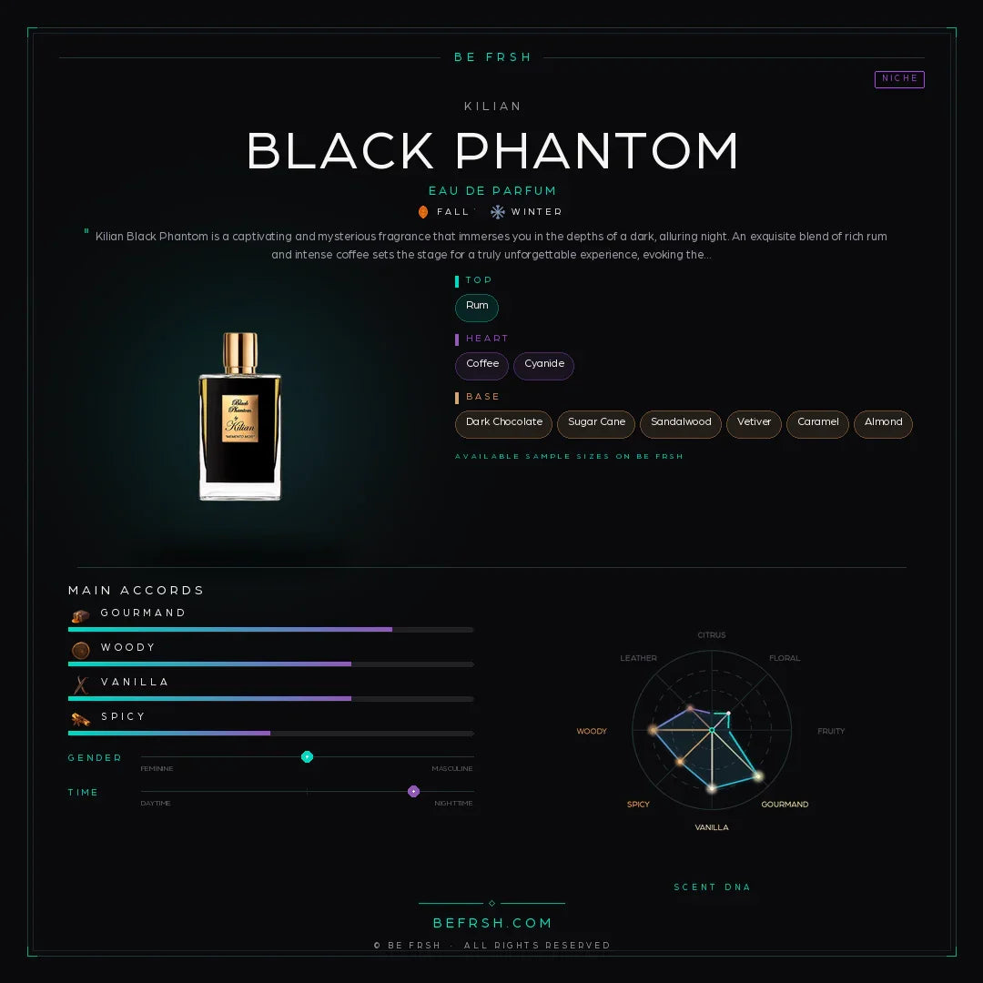 Kilian Black Phantom - Be Frsh - Tuoksunäyte