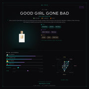 Kilian Good Girl Gone Bad - Be Frsh - Tuoksunäyte