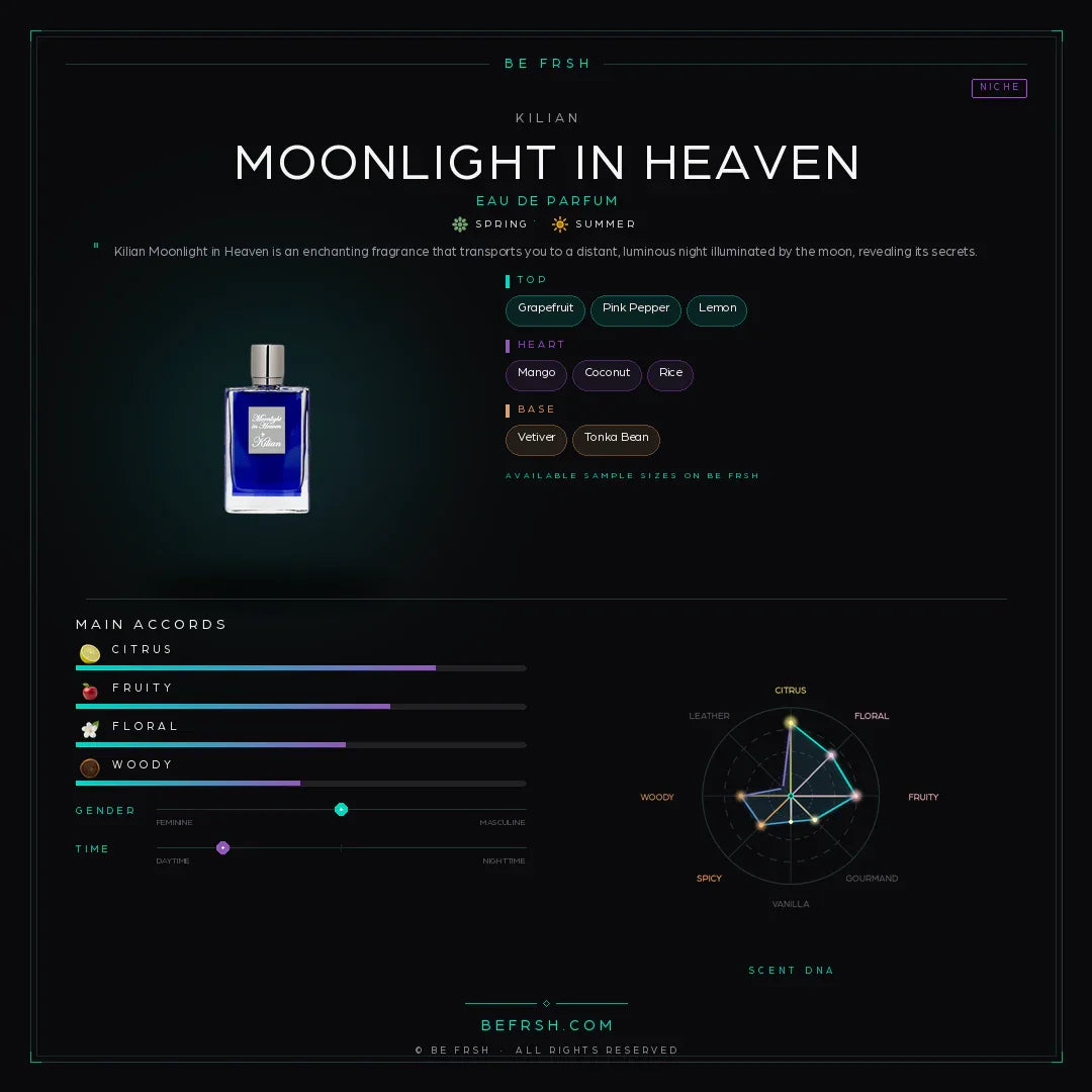 Kilian Moonlight In Heaven - Be Frsh - Tuoksunäyte