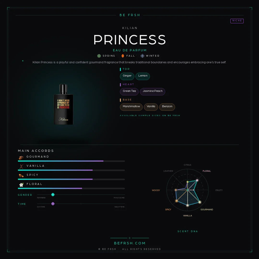 Kilian Princess - Be Frsh - Tuoksunäyte