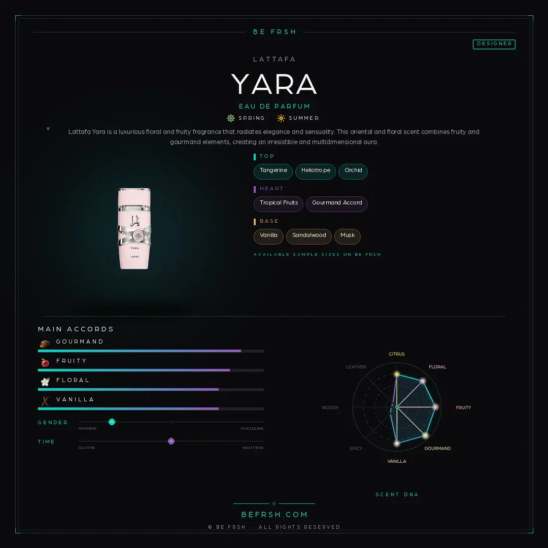Lattafa Yara - Be Frsh - Tuoksunäyte
