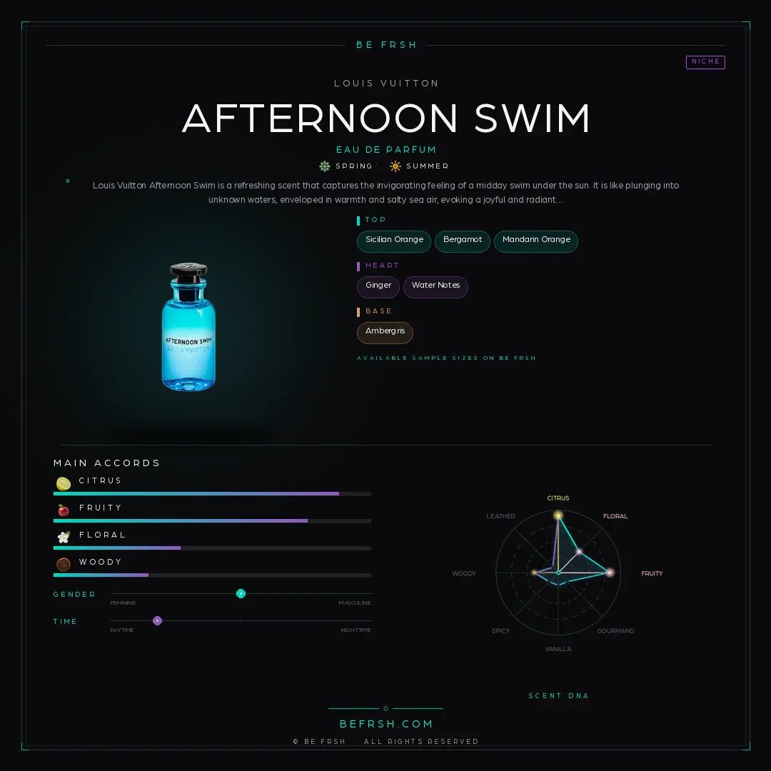 Louis Vuitton Afternoon Swim - Be Frsh - Tuoksunäyte